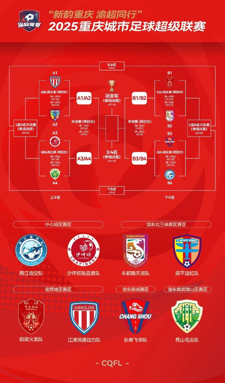 kaiyunsports-“渝超”总决赛对阵出炉，两江临空对阵长寿飞华